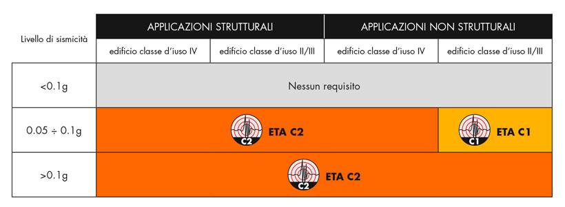 tabella_sismica_820x301